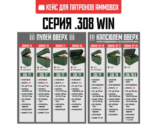 23, Кейс для калибра .308 WIN на 20 патронов / 7.62х51 мм (хаки, капсюлем вверх), , 870 ₽, AmmoBox 308WIN-UP-20, , Винтовочные кейсы